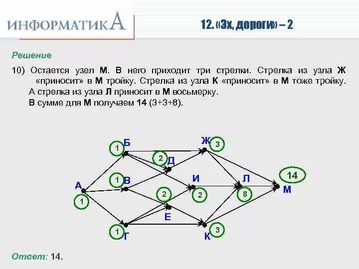 Схема дорог информатика 9 класс. Задачи на пути по информатике. схема дорог информатика как решать. задачи на схему дорог по информатике. графы решение информатика.