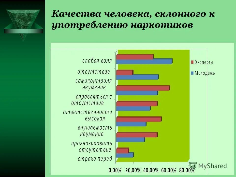 Статистика смертности от коронавируса по возрастам в россии. Возраст людей подверженных. Причины стресса статистика. Статистика стресса у подростков. Причины стресса статистика.