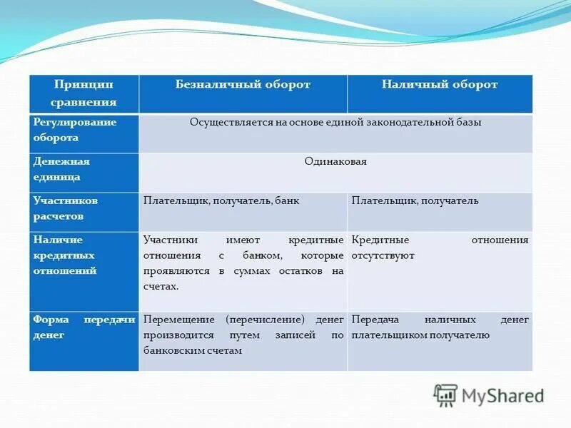 Сравнительная характеристика форм безналичных расчетов. Формы безналичных расчетов схема. Развитие форм безналичных расчетов. Сравнительная характеристика форм безналичных расчетов. Сравнение наличных и безналичных расчетов.