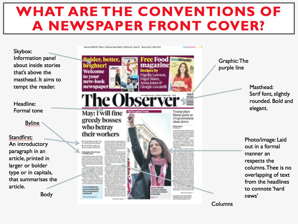 1 what is are the news. Газета таблоид. The Observer газета. Broadsheet newspaper. Broadsheet и tabloid разница.
