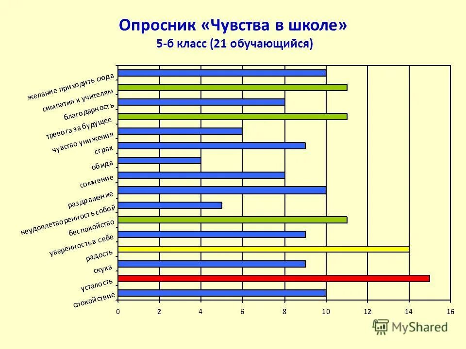 Опросник индекс толерантности солдатовой. Опросник индекс толерантности солдатовой