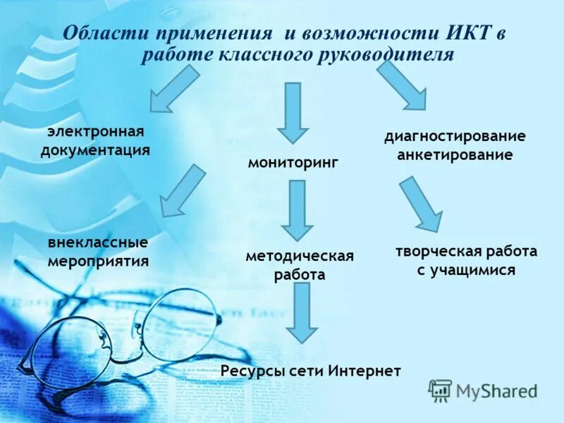 Положение о классном руководстве 2025 2025. Положение о классном руководстве 2025 2025