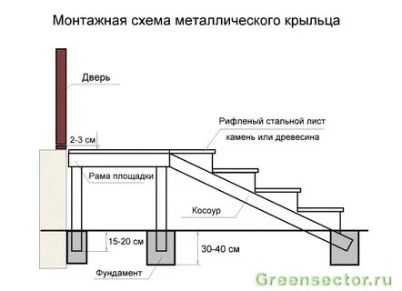Размер крыльца перед входной