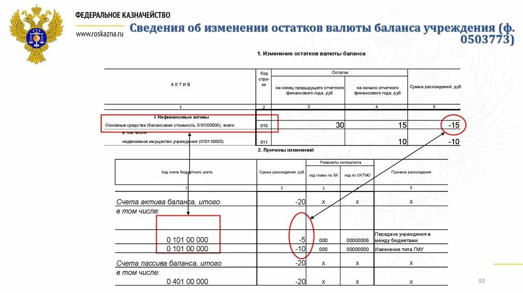 Сведения об изменении остатков валюты баланса учреждения (ф. 0503773).. Ф.773 изменение валюты баланса. Изменение валюты баланса в бюджетном учете. Ф. 0503773. Дополнительную информация об организациях