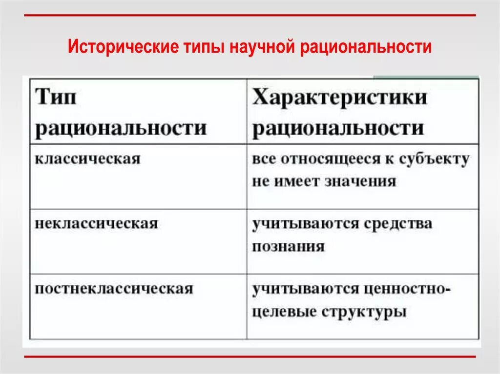 Типы научной рациональности. Исторические типы научной рациональности. Типы научной рациональности философия. Типы научной иррациональности.