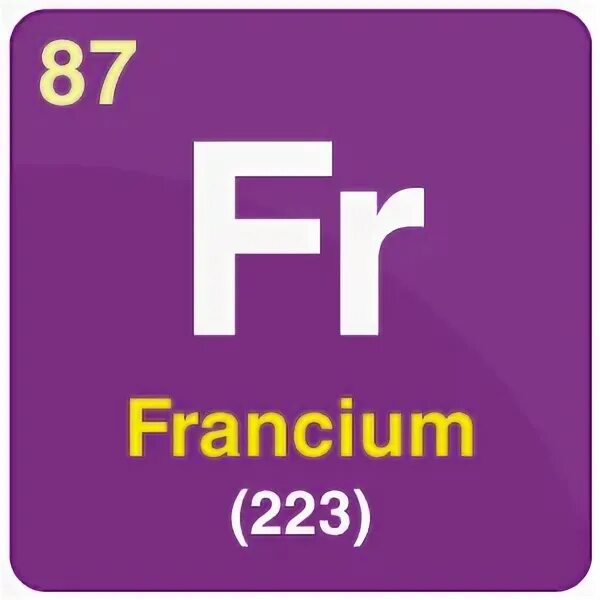 223 87 87 fr распад. Francium.