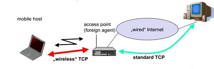 Ob2570tcp. 5.1 device