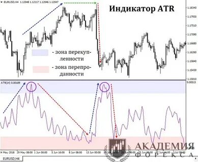 Что такое атр в трейдинге