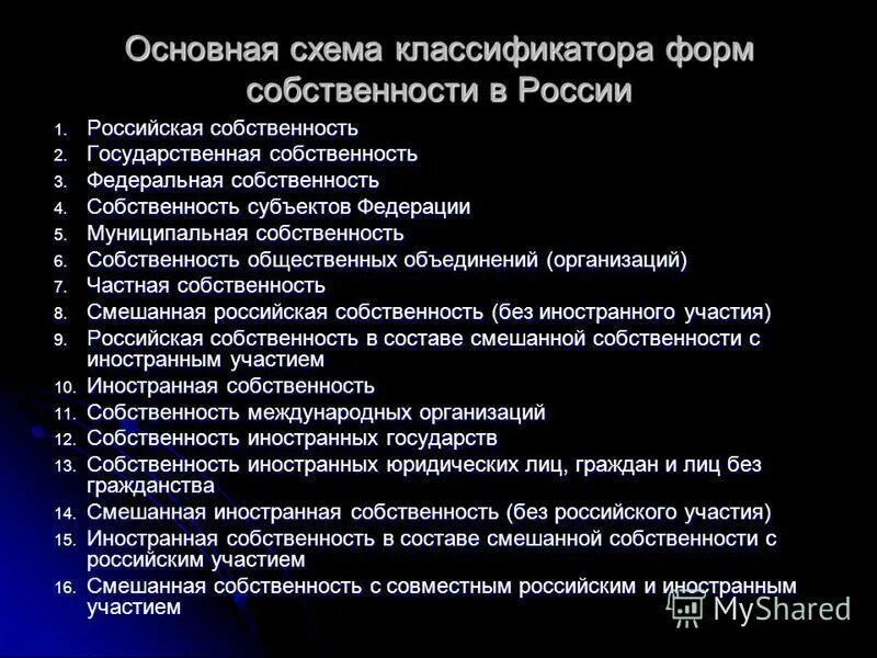 Тест 2 собственность. Основная схема классификатора форм собственности в России. Право собственности в РФ план. Смешанная Российская собственность это. План на тему право собственности в РФ.