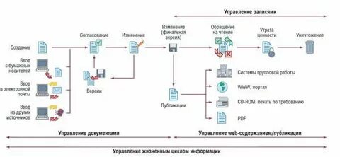 Документы циклов