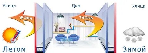 Тепло на улице тепло в душе