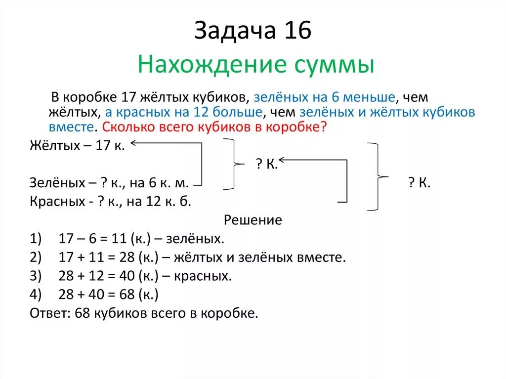 Решение задач на нахождение суммы 1 класс. Составные задачи на нахождение. Решение задач на нахожден. Составные задачи на нахождение суммы.