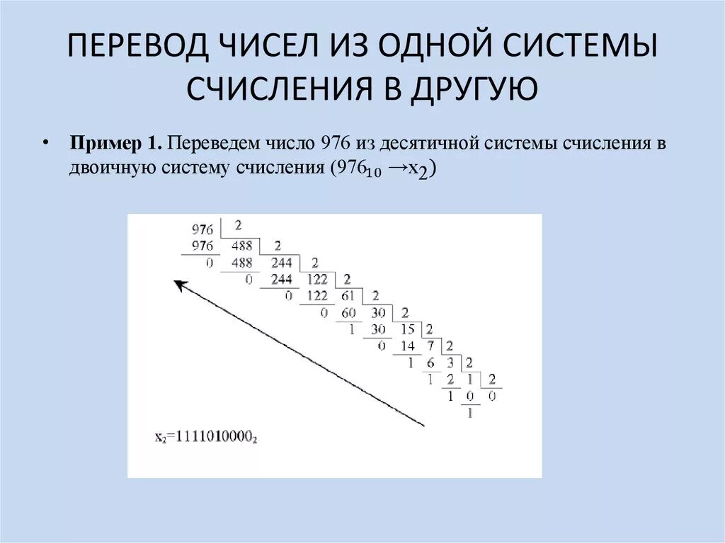 Калькулятор перевода чисел систем счисления. Как переводить цифры из одной системы счисления в другую. Как из 1 системы счисления перевести в другую систему счисления. Как переводить из одной системы системы счисления в другую. Как переводить числа в другие системы счисления.