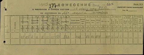 Донесения 1941 г