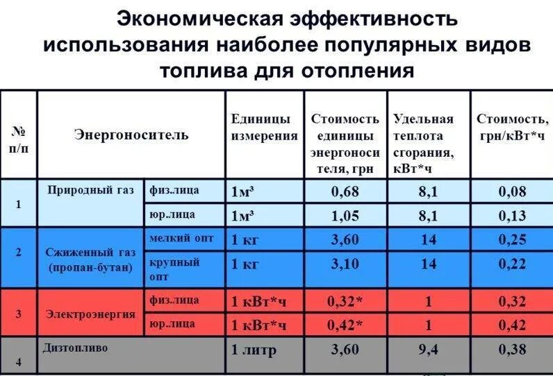 Сколько гкал нужно