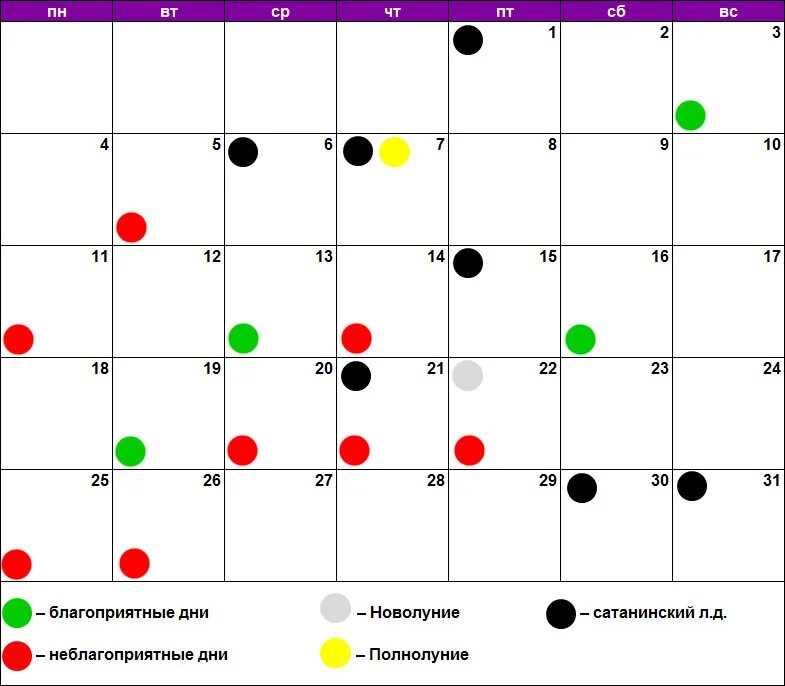 Благоприятные дни. Календарь благоприятных дней. Благоприятные дни для похудения. Лунный календарь. В какой лунный день нельзя