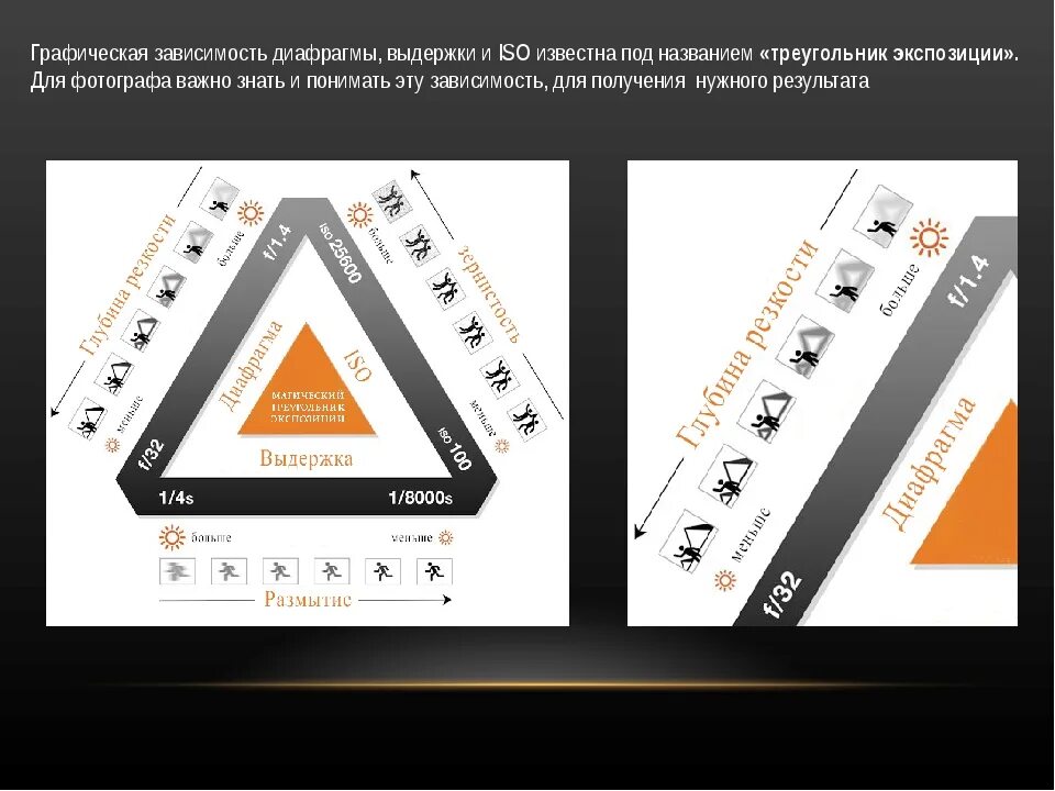 Таблица диафрагмы выдержки и iso. Ступень экспозиции в фотоаппарате. Ступени экспозиции таблица. Выдержка и диафрагма. Таблица исо выдержки и диафрагмы.