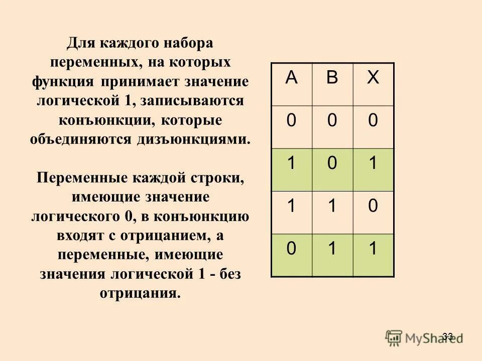 Логической переменной можно присвоить результат операции…. Логическая переменная это в информатике. Логические переменные это в информатике. 1 логическая переменная c. 1 логическая переменная c.