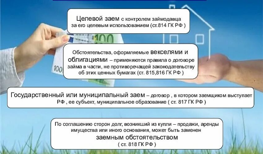 Виды целевого займа. Виды договора займа. Договор целевого займа. Виды договора займа ГК РФ. Договор с займодавцем