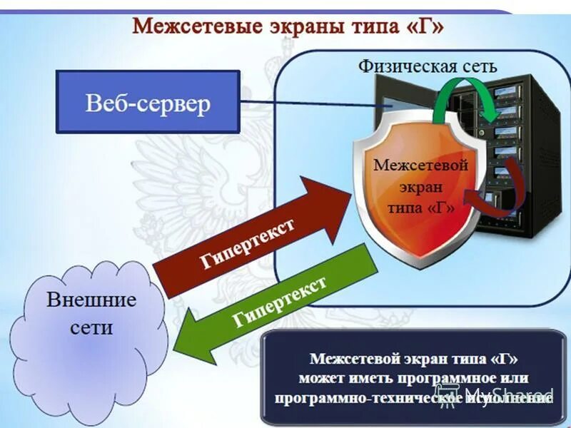 Сертифицированные межсетевые экраны. Межсетевой экран. Виды межсетевых экранов. Межсетевой экран Firewall. Типы межсетевых экранов (Firewall).