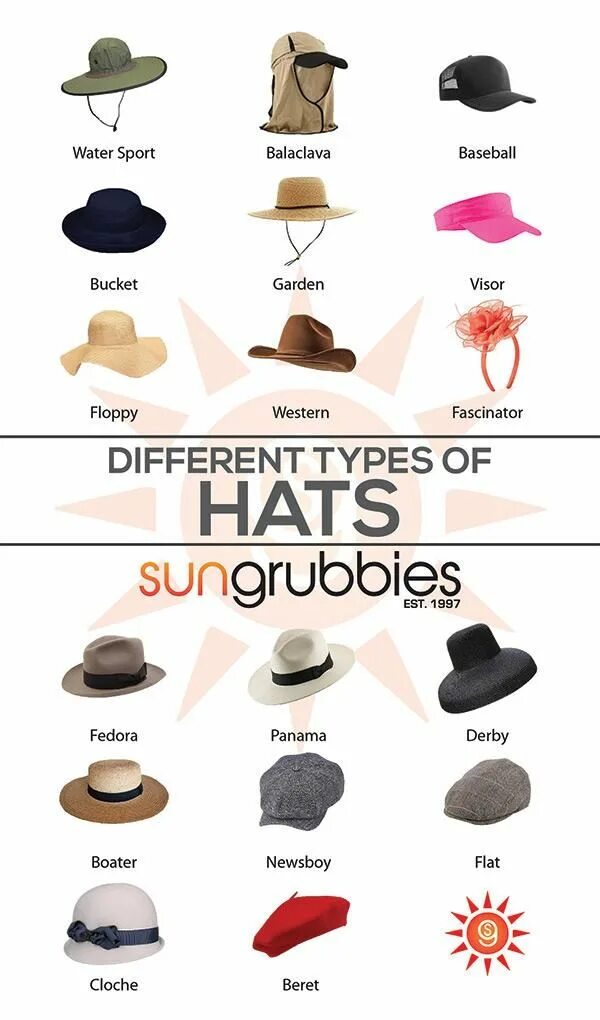 Виды шляп. Types of woman hats. Kinds of hats. Hats виды.