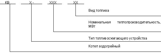 Обозначение котлов. Маркировка котла по гост. котёл водогрейный гост 30735 -2001. обозначение котла по государственным стандартам. буквенные обозначения на отопительных котлах.