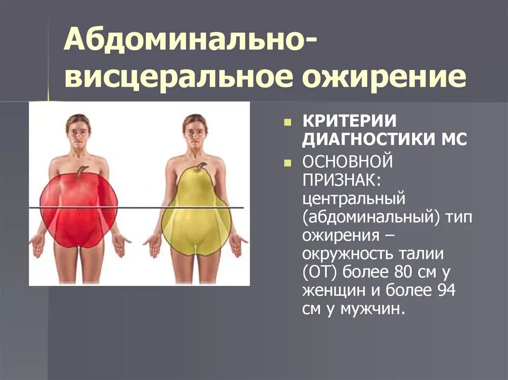 Откуда жир. Висцеральный и абдоминальный тип ожирения. абдоминальное ожирение. висцеральный тип ожирения. женский тип ожирения.