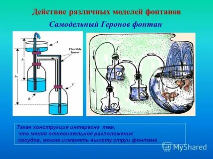 Фонтан герона проект по физике