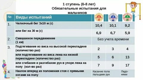 Нормативы для ребенка 7 лет