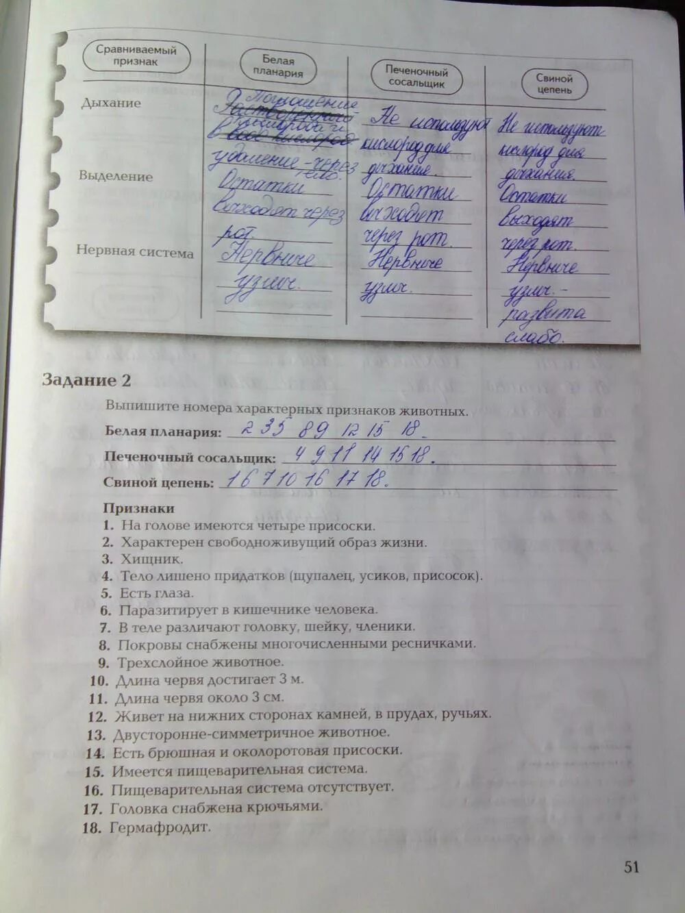 Выпишите номера характерных признаков животных