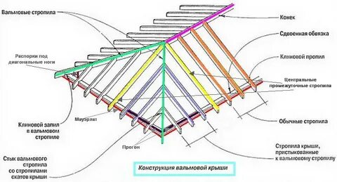 Конструкция 4