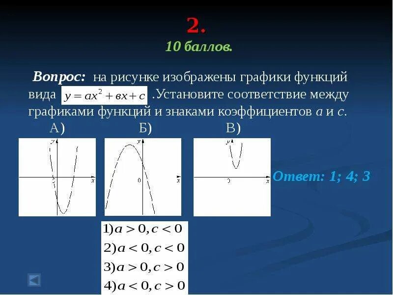 Графики функций виды. Графики и коэффициенты. Соответствие между графиками функций и знаками коэффициентов a и c. Графики функций коэффициенты.