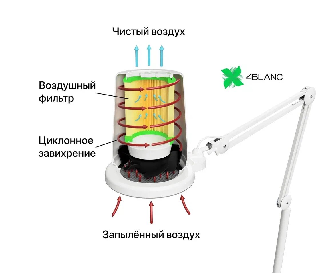 Вытяжка 4blanc Alize. Вытяжка педикюрная 4 Blanc. 4blank Alize вытяжка для педикюра. Вытяжка 4blanc le Air.