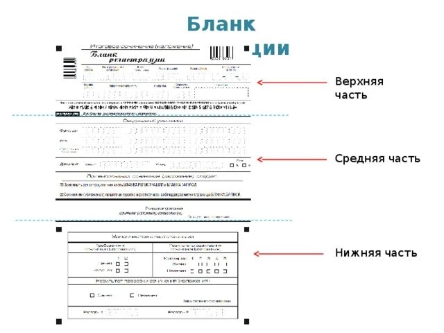 Заполнение ис. Пример заполнения Бланка итогового сочинения. Бланк регистрации верхняя часть. Бланк регистрации итогового сочинения. Заполненные формы итогового сочинения.