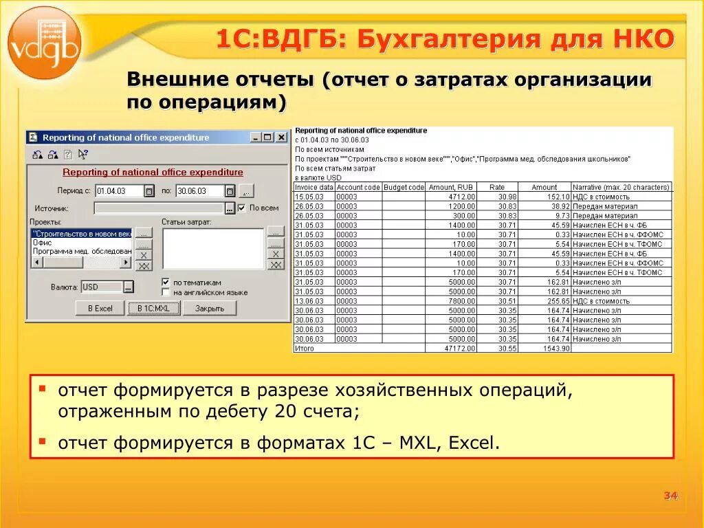 Внутренний отчет организации. Отчет по операциям. 1с ВДГБ. Внешний отчет. Внешний отчет 1с.