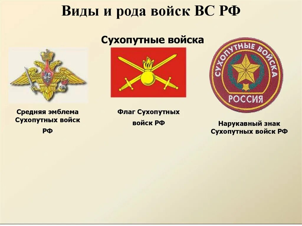 Отдельные роды вс рф. Рода сухопутных войск Вооруженных сил РФ. Роды войск Вооруженных сил Российской Федерации. Сухопутные войска Вооружённых сил РФ рода войск. Три рода войск Вооруженных сил Российской Федерации.