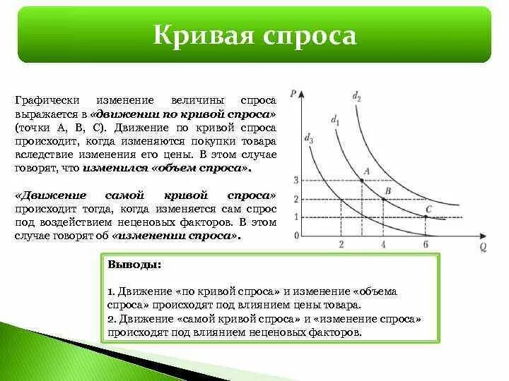 Как изменяется спрос