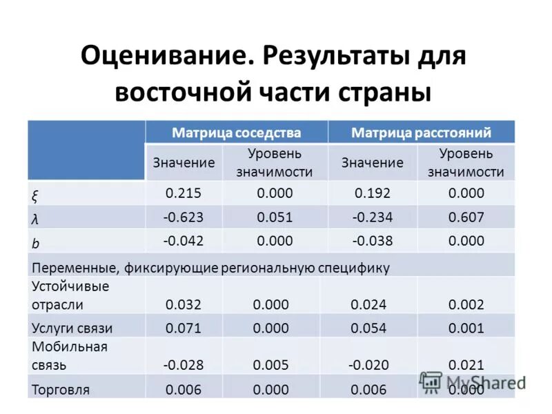 хорошие результаты оценки