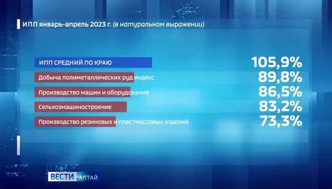 Алтай индекс