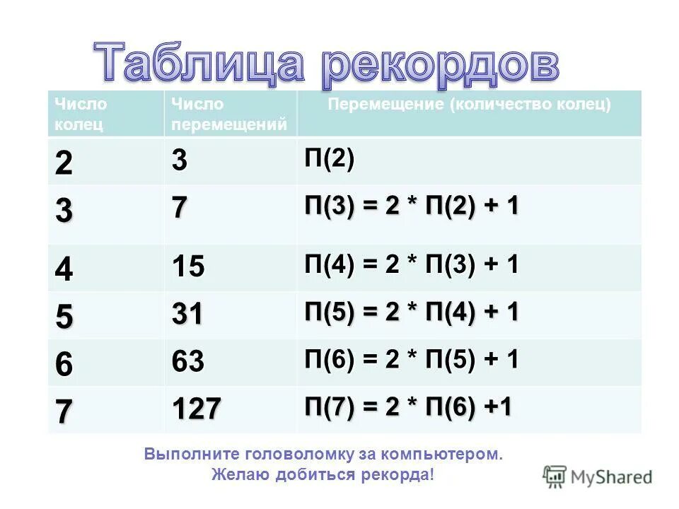 Сделайте максимальное число переместив 2. Попробуй сделать максимальноболбшое число переместив 2 спички. Сделайте максимальное число переместив 2. Brain out 149 уровень ответ. Брейн аут переместите 1 спичку чтобы получилось наибольшее число.