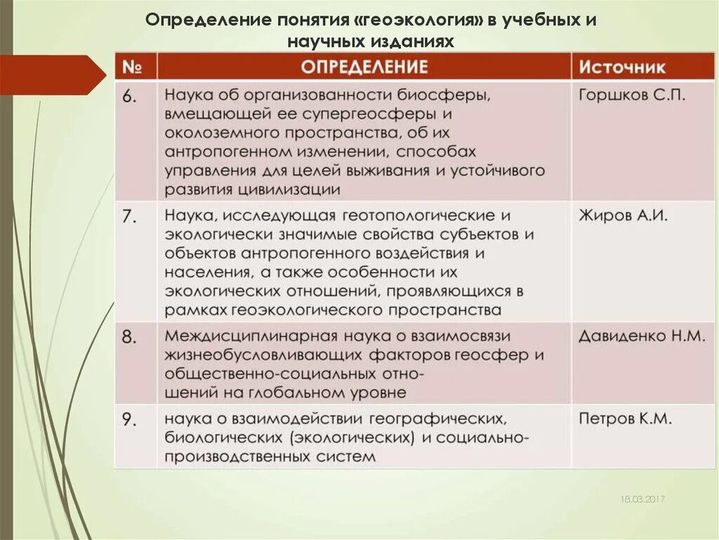 Сущность содержание и направления геоэкологии. Концепции геоэкологии. геоэкология определение. презентация на тему геоэкология. основные направления геоэкологии.