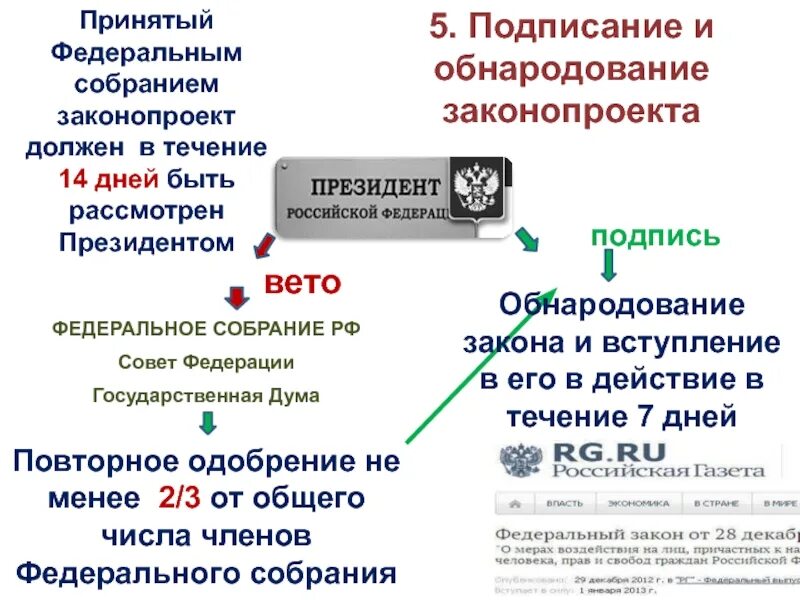 Подписание и обнародование законопроекта. Подписывает и обнародует федеральные. Подписание и обнародование федеральных законов. Федеральное собрание приняло закон.