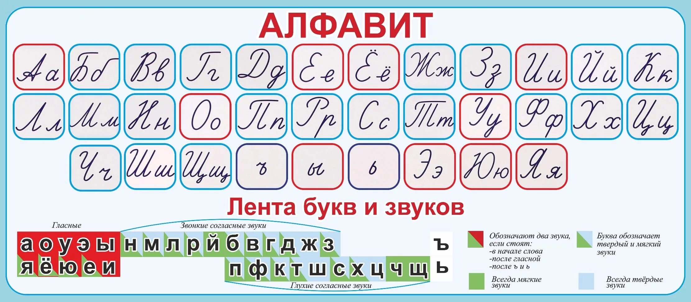 Строка звуков и букв. Алфавит звуки и буквы. Буквы русского алфавита. Алфавит лента букв. Алфавит прописные буквы.