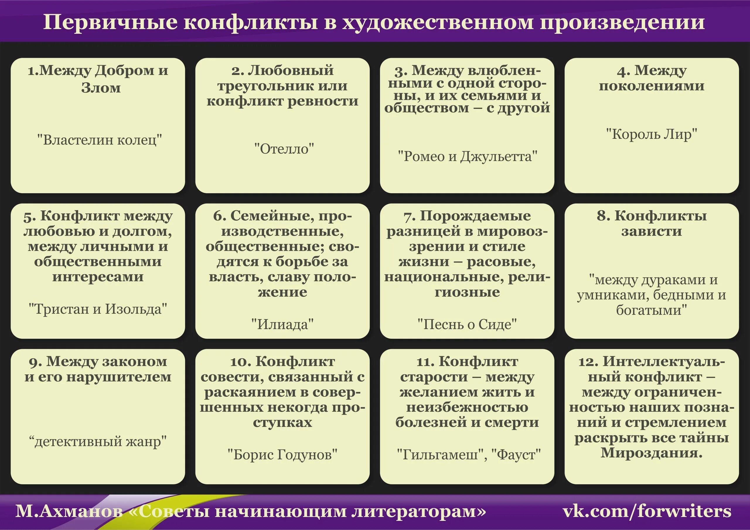 Подсказки для писателей. Советы для начинающих писателей. Советы Писателям. Шпаргалки для писателей.