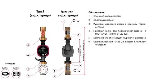 Положение вентиля