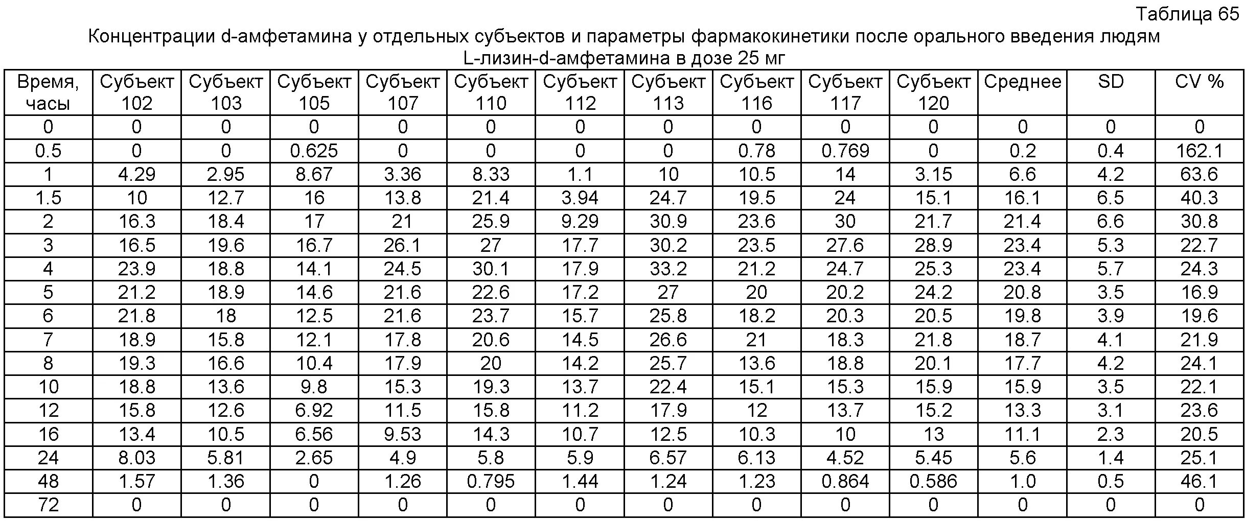 Концентрация 1 мм. Прием амфетамина дозировка. Дозировка амфетамина внутривенно. Фен внутривенно дозировка.