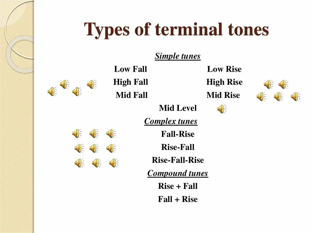 Rising tones. Types of Tones in English. Types of nuclear Tones. Types of Tones in English Phonetics. Terminal Tones.