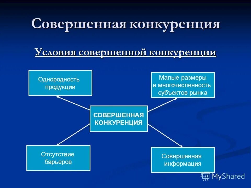 Условиям совершенной конкуренции больше всего соответствует рынок. Условия совершенной конкуренции. что относится к совершенной конкуренции. рынок совершенной конкуренции. что не относится к совершенной конкуренции.