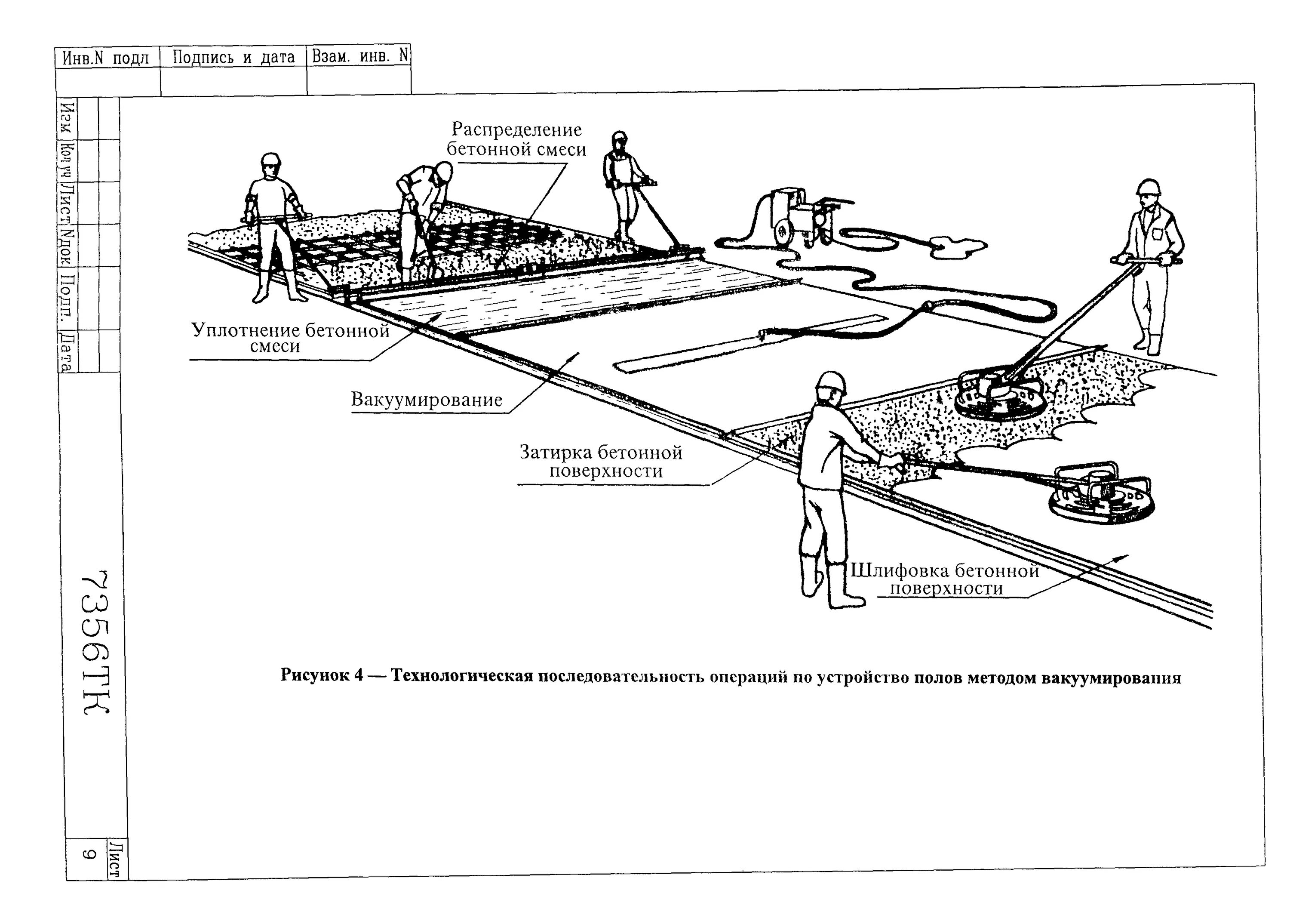 Схема укладки бетонной смеси. Технологическая схема бетонирования полов. Схема укладки бетонной смеси перекрытия. Технологическая карта на бетонные полы. Технологическая карта бетона