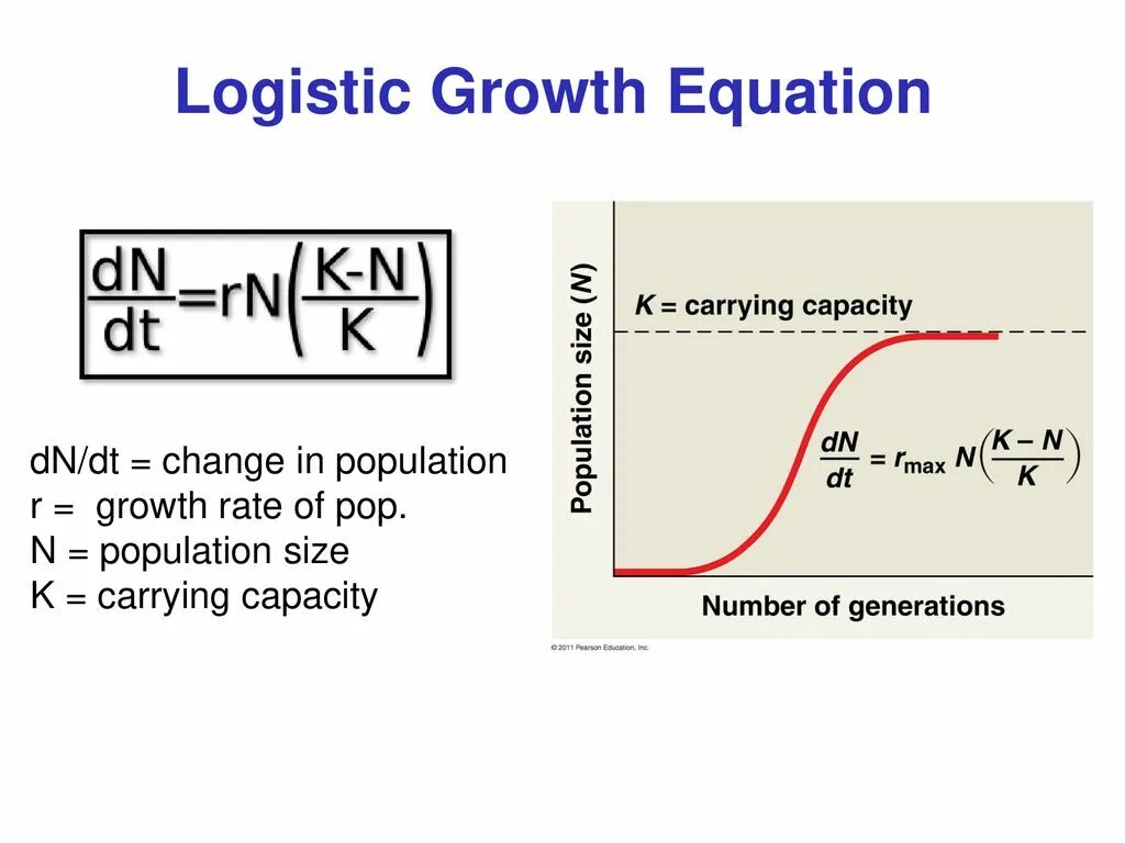 Logistic growth curve. Carrying capacity. Carrying capacity. Carrying capacity. Carrying capacity.
